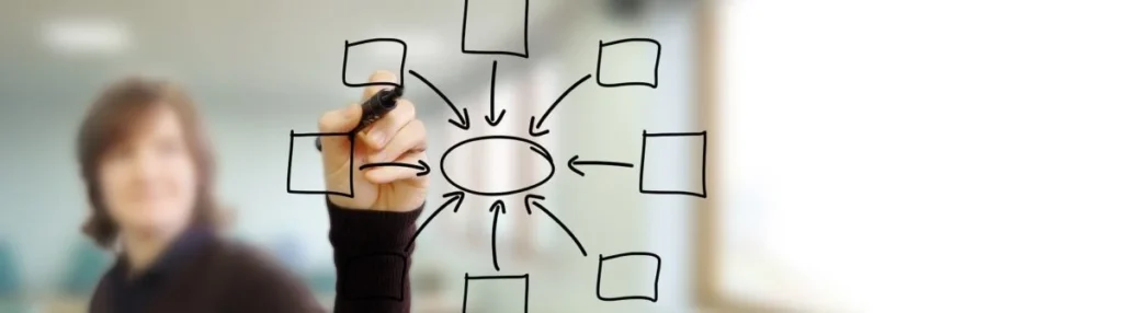 What Do You Know about Micro Learning And Its Different Aspects