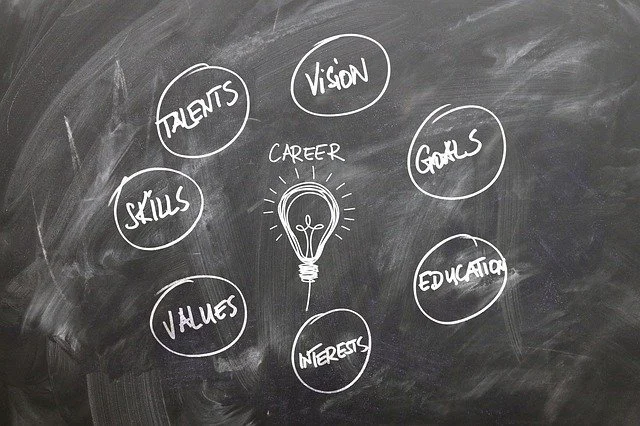 What Are The Different Approaches Available for Talent Acquisition Strategies